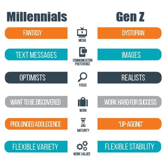 Understanding Gen Z: The Digital Natives of the Future