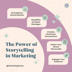 The Power of Storytelling in Marketing: Why Emotional Connections Matter